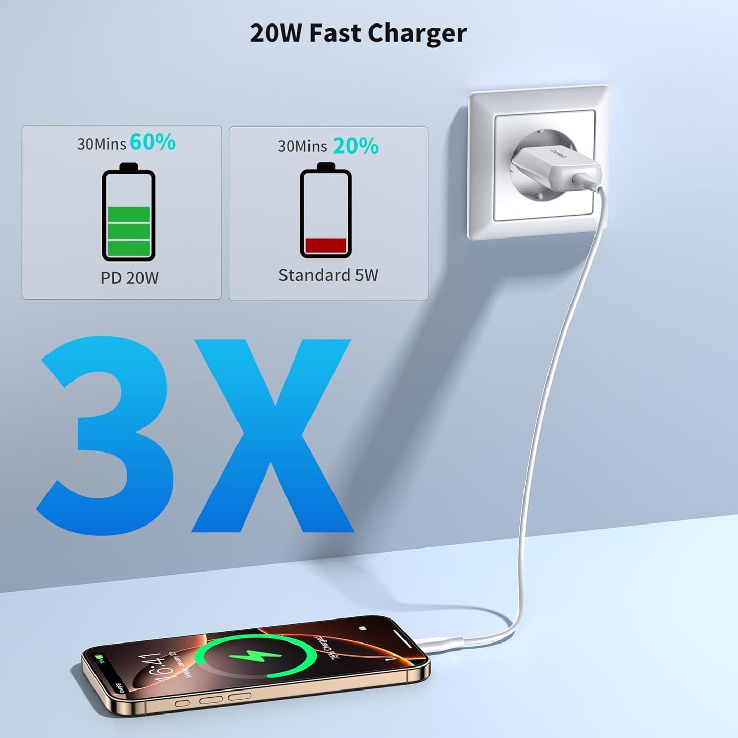 Choetech PD3080 Ultra-Slim Wall Charger, 20W USB-C PD Fast Charging, Compact Lightweight Design – White