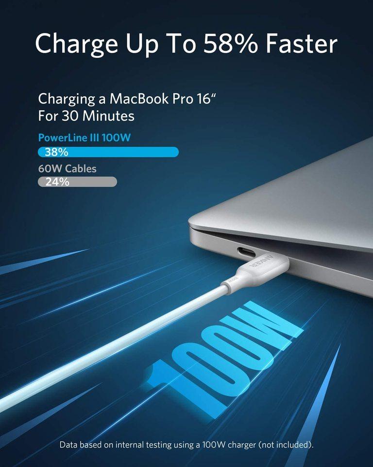 Anker PowerLine III USB-C to USB-C 2.0 Cable - TecHub