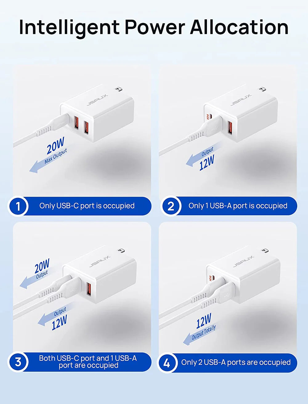 Jsaux 32W 3-Port USB-C Charger - TecHub