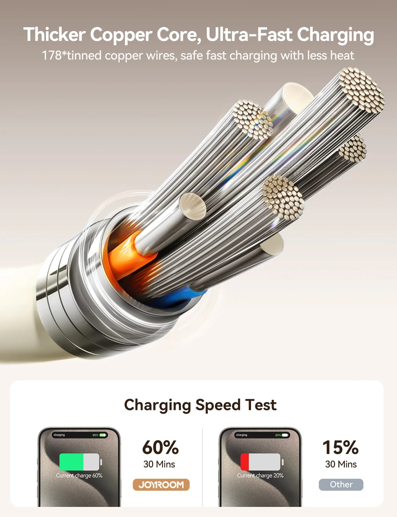 TecHub JOYROOM S-A53 Fluorescent Series Type-C to Type-C 60W fast charging data cable, 1.2 meters long, with vibrant fluorescent design.