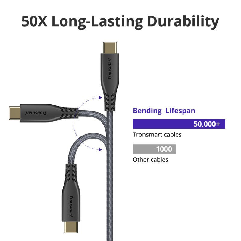 Tronsmart 4ft USB-C to USB-C 2.0 Cable - TecHub